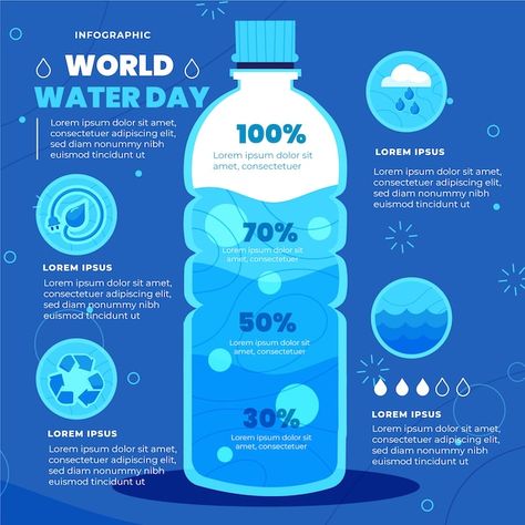 World Water Day Poster Design, Water Infographic, Water Business, Flat World, World Water Day, Water Day, World Water, Water Cycle, Infographic Template