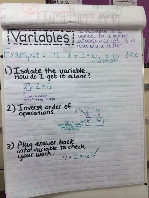 Variables anchor chart Variables Anchor Chart, Understanding Mathematics, Aesthetic Math, Teach Fractions, Math Helper, Teaching Fractions, Upper Elementary Math, Math Notes, Math Help