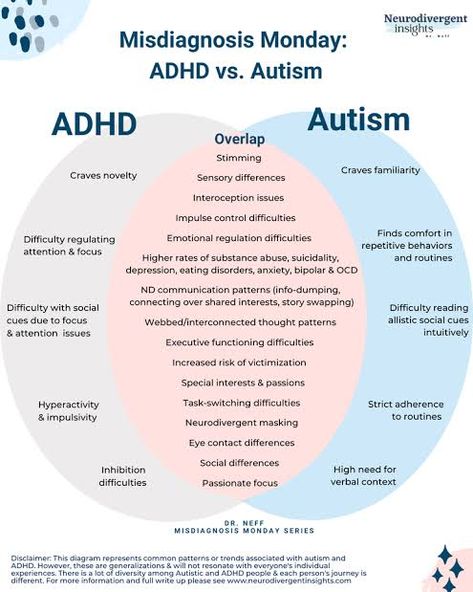 https://encrypted-tbn0.gstatic.com/images?q=tbn:ANd9GcSAfXoca3NlvuYyEKL3nH5qKkHclcCWNV59Qw&usqp=CAU Social Motivation, Social Cues, Venn Diagram, Spectrum Disorder, Emotional Regulation, Emotional Health