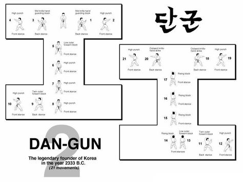 taekwondo forms itf diagrams | Dan Gun Diagram of ITF pattern Dan Gun Tae Kwon Do TKD pattern Dan Gun Taekwondo Forms, Teaching Respect, Martial Arts Sparring, Learn Krav Maga, Tang Soo Do, Martial Arts Techniques, Michelle Lewin, Hapkido, Martial Arts Workout