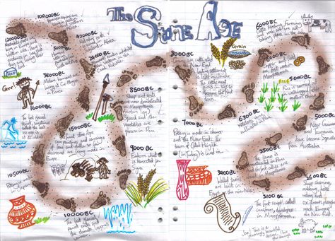 Stone Age Ks2, Stone Age Display, Stone Age Activities, Primary History, Stone Age Art, Prehistoric Age, Middle School History, 6th Grade Social Studies, Homeschool Social Studies