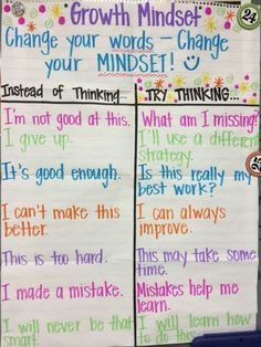 Teaching Growth Mindset, Motiverende Quotes, Blog Ideas, E Mc2, Classroom Community, Beginning Of School, Writing Center, Reading Quotes, Future Classroom