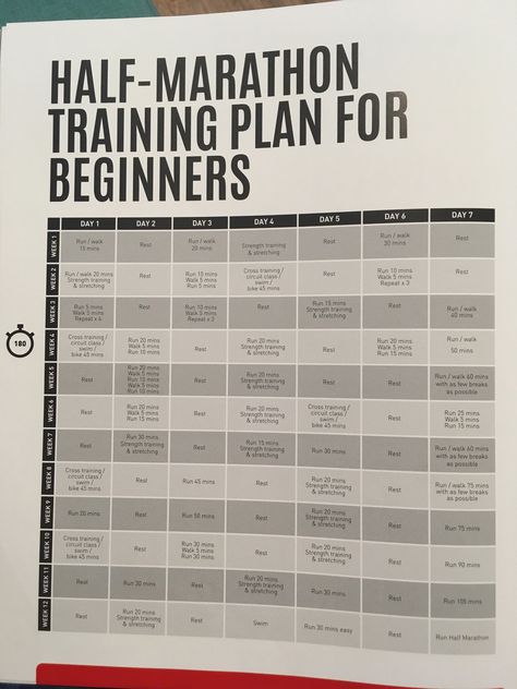 21 Km Running Plan, Running Training Plan, Running Plan, How To Start Running, Training Plan, Half Marathon, Running Training, Cross Training, Train