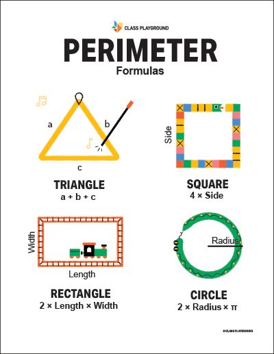 Printable Perimeter Formulas Illustrated Poster Perimeter Of Shapes, Perimeter Formula, Area And Perimeter Formulas, Math Formula Chart, Grade 6 Math, Illustrated Poster, Math Charts, Math Anchor Charts, Math Tutorials