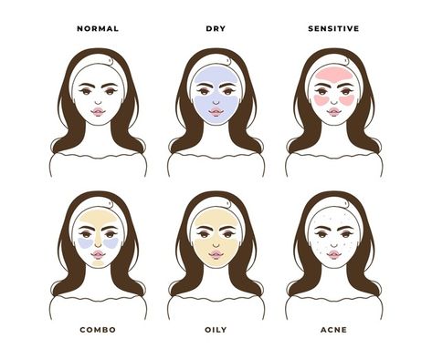 Skin Types Illustration, People Avatar, Drawn People, Outline Pictures, Train Illustration, Skin Drawing, Flat Design Illustration, Coffee Illustration, Type Illustration