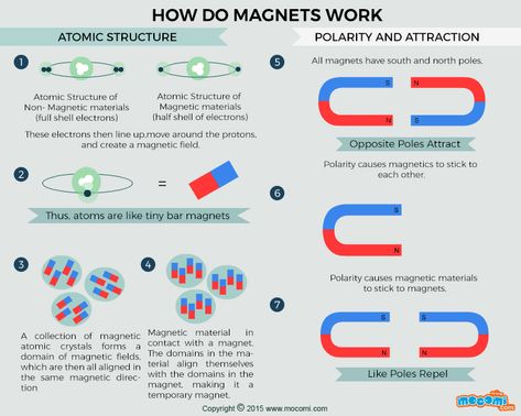 Work Infographic, Atomic Theory, Animated Infographic, Magnets Science, Physics Formulas, Physics Notes, Kids Study, Simple Machines, Energy Projects