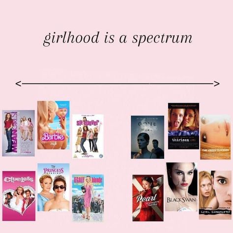 90s Dreamy Aesthetic, Female Hysteria Movies, Lana Del Rey Aesthetic Movies, Girly Movies Aesthetic, Feminine Rage Movies, 90s Girly Movies, Female Rage Movies, 2000s Girly Movies, Pink Movie Aesthetic