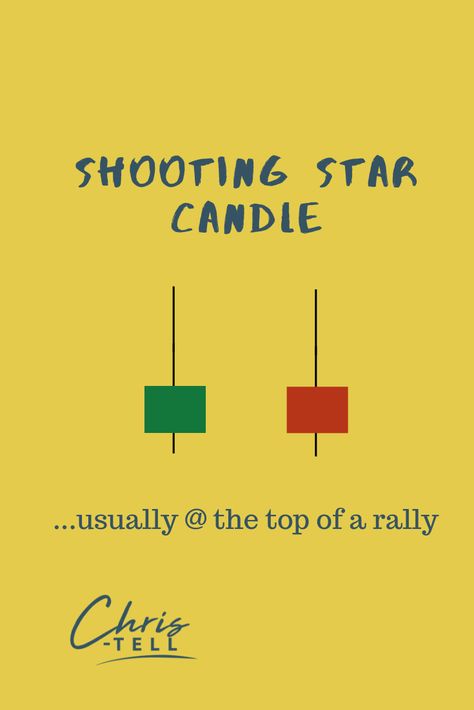 Shooting Star Candle, Trading Quotes, Star Candle, Bear Market, Shooting Star, Share Market, Financial Markets, Shooting Stars, Forex Trading