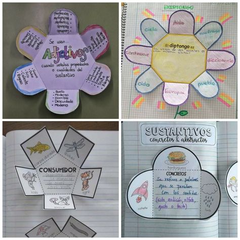 Creative Graphic Organizer, Main Idea Graphic Organizer, Bullet Journal Cover Ideas, School Creative, Main Idea, Grade 3, Graphic Organizers, Journal Covers, Christmas Activities