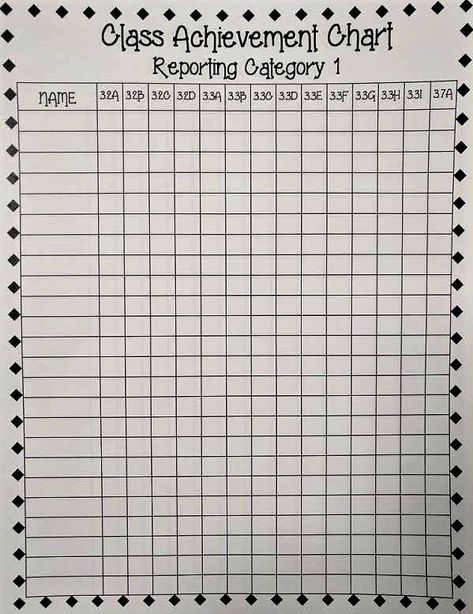 Free printable class achievement chart per reporting category for each TEKS.  A way to organize TEKS achievement for third grade math classrooms.  #thirdgrademath #teks #classroom organization #teaching Achievement Chart Classroom, Classroom Goal Tracker, Goal Tracker Classroom, Behavior Trackers For Students, Classroom Duty Roster, Employee Attendance Tracker, Folder Labels, Hanging File Folders, Student Data