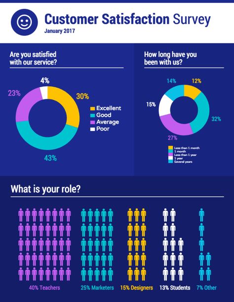 Infografias Design, Tipos Infografias, Ejemplos Infografias -12 Survey Infographic Templates and Essential Data Visualization Tips Virtual Customer Service Week Ideas, Big Data Infographic, Big Data Design, Cute Powerpoint Templates, Data Logo, Data Icon, Big Data Visualization, Survey Design, Big Data Technologies