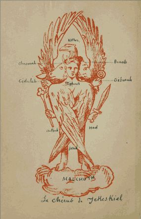 Esoterically, the tetramorph may be said to be a hieroglyphic map into the mind of God; the lower wings represent the sublunary world beneath Yesod, the legs representing the pillars of Mercy and Severity, and the forms representing the Tetragrammaton and, thus, the four worlds of Atzilut, Briah, Yetzirah, and Assiah. Infinite Intelligence, Catholic Tattoos, Face Cake, Ancient Scripts, Arte Occulta, Lion Family, Sketching Ideas, Angel Artwork, Esoteric Art