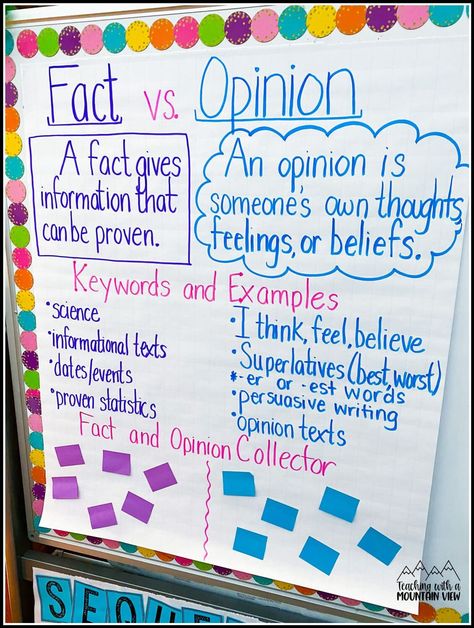 How do you teach your students the difference between a fact and an opinion? Teaching tips and ideas for fact vs. opinion practice in upper elementary. Fact vs. Opinion Anchor Chart Fact Opinion Anchor Chart, Facts And Opinions Activities, Fact Vs Opinion Activity, Fact Vs Opinion Anchor Chart, Facts Vs Opinion, Fact And Opinion Anchor Chart, Opinion Anchor Chart, Opinion Writing Anchor Charts, Fact Vs Opinion