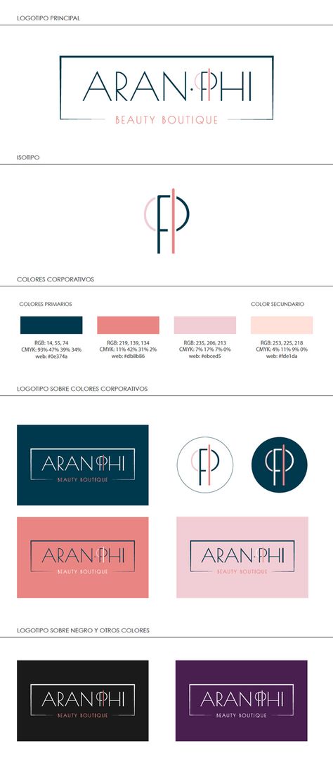 Brand Identity, Pie Chart, Branding