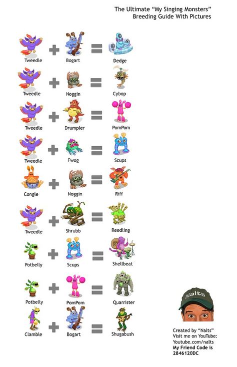 Related image Singing Monsters Breeding Guide, My Singing Monsters Breeding Guide, My Singing Monsters Breeding, My Singing Monsters Guide, My Singing Monsters Cheats, Monster Songs, My Singing Monsters, Monster Games, Singing Monsters