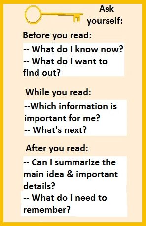 English reading comprehension strategies: things to ask yourself before, during and after reading. Things To Ask Yourself, English Reading Comprehension, Things To Ask, Esl Reading, Better English, Reading Comprehension Strategies, Authors Purpose, Persuasive Essays, Word Choice