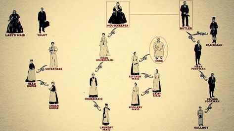 The Servant Hierarchy Victorian Life, Historical Dress, The Oregon Trail, Regency Era, Gilded Age, Old Fashion, Edwardian Era, Downton Abbey, Historical Clothing