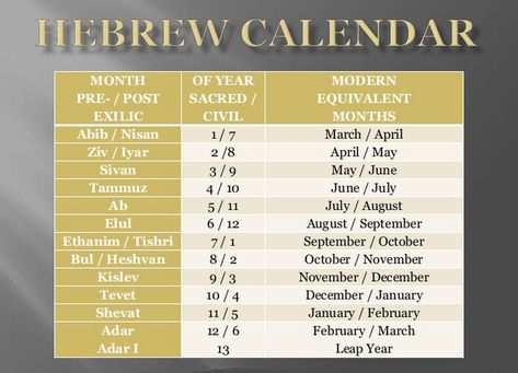 #42 Hebrew Calendar Ex.13.4 You are going out on this day, in the month of Aʹbib. 13 Month Calendar, Hebrew Calendar Months, Hebrew Calendar, Daily Calendar Template, Travel Planner Template, Calendar Examples, Jewish Calendar, Revelation Bible, Free Calendar Template