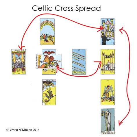 How to Read The Celtic Cross Spread Celtic Cross Tarot Spread, Tarot Spreads Layout, Oracle Spreads, Celtic Tarot, Earth Witch, Celtic Cross Tarot, Tarot Reading Spreads, Learn Tarot, Tarot Card Spreads