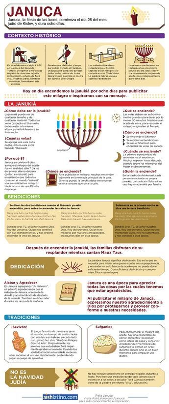 Infografía de Januca Todo lo que necesitas saber sobre Januca. Compartelo con tu familia y amigos. Biblical Holidays, Jewish Feasts, Messianic Judaism, Jewish Celebrations, Jewish Festivals, Hebrew School, Hebrew Roots, Jewish Heritage, Jewish Culture