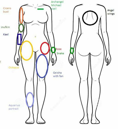 This is a diagram of where I want my tattoos - will probably be updated Black Angel Wings, My Tattoos, Archangel Michael, Dream Tattoos, Green And Orange, I Tattoo, Tattoo Ideas, I Want, Tattoos