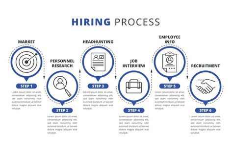 Manufacturing Infographic, Supply Chain Infographic, Human Resources Infographic, Startup Infographic, Timeline Infographic Design, Strategy Infographic, Finance Infographic, Infographic Layout, Process Infographic