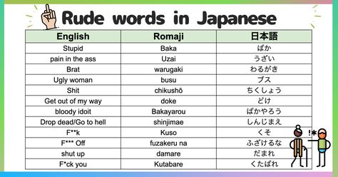 Japanese Words Translated To English, How To Say Bad Words In Japanese, Curses In Japanese, Japanese Slang Bad Words, Japanese Insult Words, Bad Words In Japanese, Japanese Curse Words, Cool Japanese Words, Words In Japanese