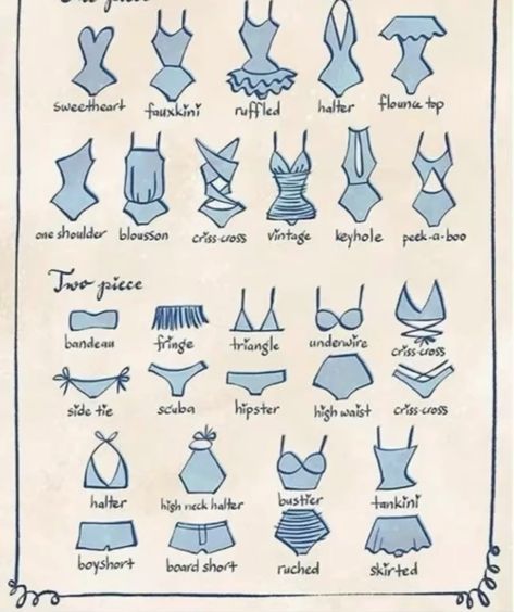 Clothes Types Fashion Vocabulary, How To Draw Bikinis, Types Of Swimsuits Style, Swimsuit Design Drawing, Fashion Terminology, Suit Drawing, The Imposter, Body Ideas, Unusual Names