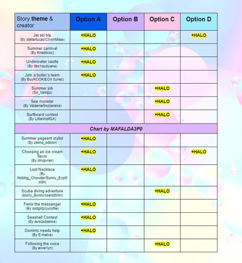 Royal High schedule is an amendment to the new summer halo schedule 2023 ❤️🤍🎀 #halo #2023 #royalehigh Stomach Workout For Beginners, Royal High Outfits Ideas Cheap, Rh Design, Values List, Thanks For The Help, Best Friend Challenges, Fitness Challenges, High Hair, Easy Pixel Art