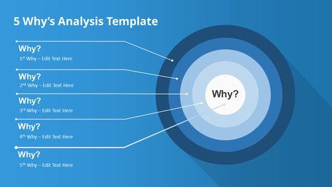 How To Present a 5 Why's Root Cause Analysis - SlideModel 5 Whys Root Cause Analysis, 5 Why Analysis, Instructional Facilitator, Powerpoint Pictures, Powerpoint Images, School Powerpoint Templates, Root Cause Analysis, 5 Whys, Total Abs