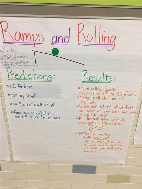 Teaching Strategies Ball Study, Simple Machines Creative Curriculum, Project Approach Preschool Ideas, Creative Curriculum Simple Machine Study, Wheels Unit Creative Curriculum, Wheel Study Creative Curriculum, Wheels Theme Preschool, Creative Curriculum Balls Study, Wheels Preschool Activities