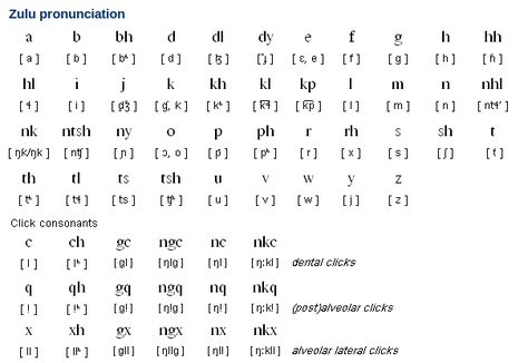 Zulu Alphabet, Pronunciation and Writing System | Free Language Learn Zulu, Zulu Language, Language Families, Writing Systems, Language Resources, Foreign Languages, Knowledge Is Power, African Culture, Menorah