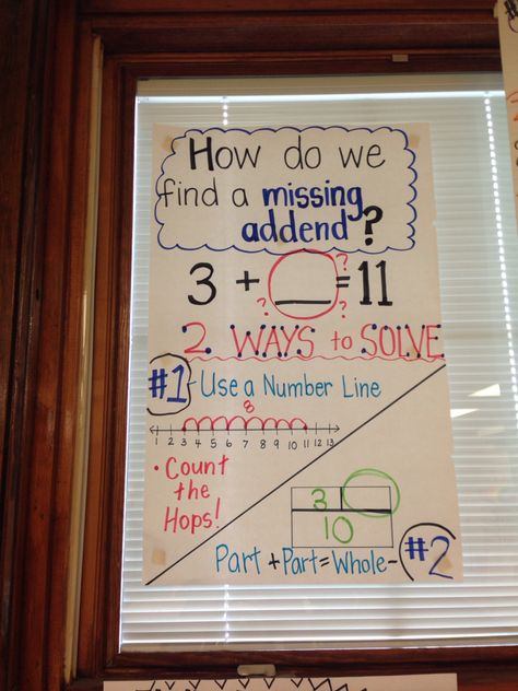 Three Addends First Grade, Decomposing Numbers Kindergarten Anchor Chart, Addends First Grade, How To Teach Missing Addends, Missing Addends Anchor Chart, Missing Addend Anchor Chart, Missing Addends First Grade Anchor Chart, Teaching Missing Addends First Grade, Missing Addends Kindergarten