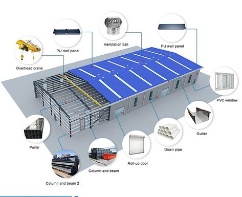 Large-Span Prefabricated Light Steel Structure Warehouse Building Construction https://m.alibaba.com/product/1600173906917/Large-Span-Prefabricated-Light-Steel-Structure-Warehouse.html?__sceneInfo={"cacheTime":"1800000","type":"appDetailShare"} Factory Building Design, Building Materials Construction, Pre Engineered Metal Buildings, Pre Engineered Steel Buildings, Prefabricated Building, Hangar Design, Foundation Design, Prefabricated Structures, Building Construction Materials