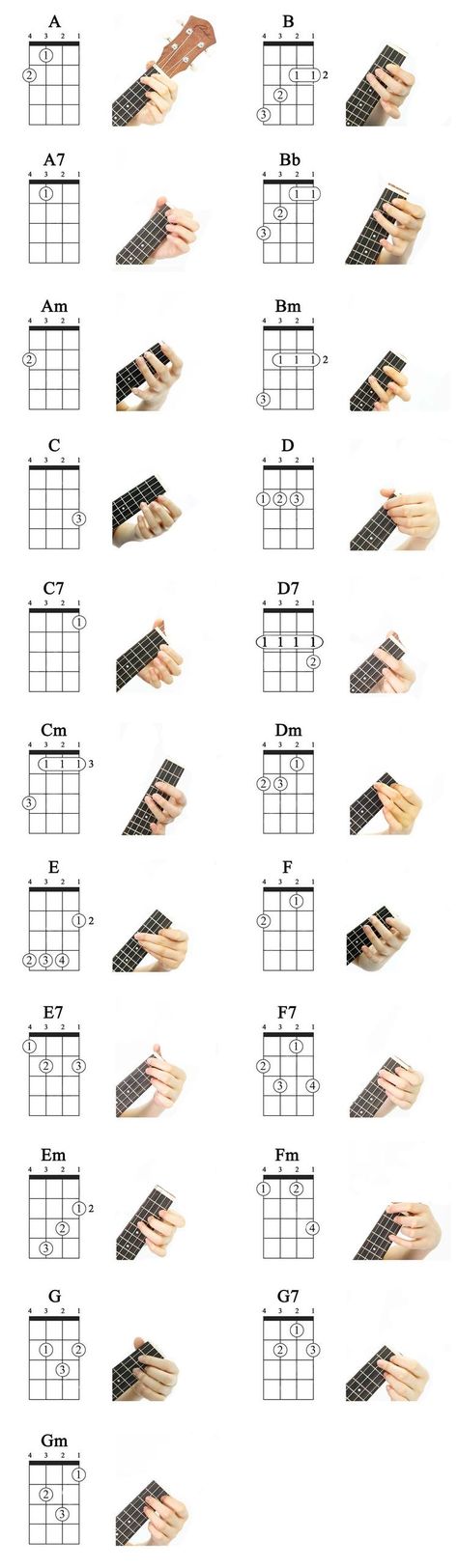 Akordy Na Ukulele, Ukelele Chords Ukulele Songs, Ukulele Songs Beginner, Ukulele Chords Chart, Ukulele Chords Songs, Learn Guitar Chords, Bahasa Jepun, Music Theory Guitar, Guitar Lessons Songs