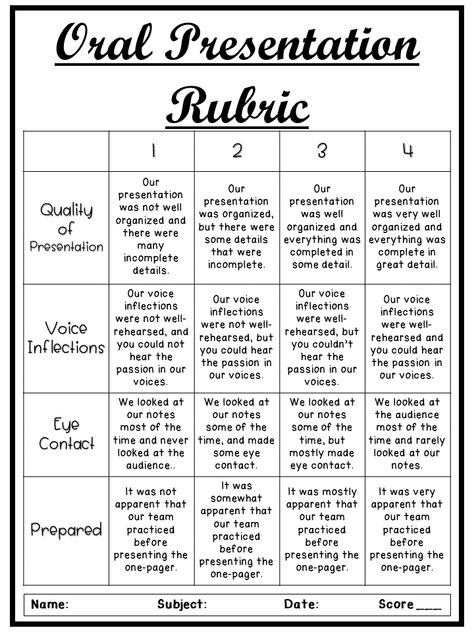 Here is a #rubric I created for my #students to share after the creation of their one-pagers.  This could be used with any #research #project.  This is an easy grade!  #writing @teacherspayteachers #AVID #AVID4College #teachers Reporting Ideas, Reading Rubric, Presentation Rubric, Rubrics For Projects, Classroom Assessment, Lesson Plan Format, Teaching Drama, Assessment Rubric, One Pager