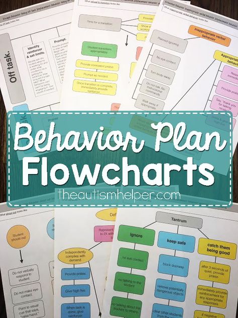 Create effective behavior plans with this all encompassing resource.  @theautismhelper.com Behavior Plan, Behavior Plans, Behaviour Strategies, Behavior Interventions, School Social Work, School Psychologist, Classroom Behavior, School Psychology, Behavior Management