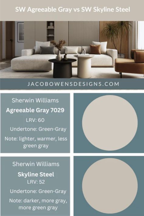 Dive into the captivating world of colors with our analysis of Sherwin Williams Agreeable Gray vs Skyline Steel. Discover the stunningly versatile Agreeable Gray - a nuanced hue with warm and cool undertones, and Skyline Steel - an urban, modern shade with a touch of sophistication. Join our color showdown and find your ideal match! Sherwin Williams Skyline Steel, Skyline Steel Sherwin Williams, Coordinating Colors With Agreeable Gray Sherwin Williams, Sherwin Williams Agreeable Gray Palette, Sherwin Williams Aggreable Gray Coordinating Colors, Agreeable Gray 50% Lighter, Modern Gray Sherwin Williams, Agreeable Gray Paint, Agreeable Gray Lightened 25%