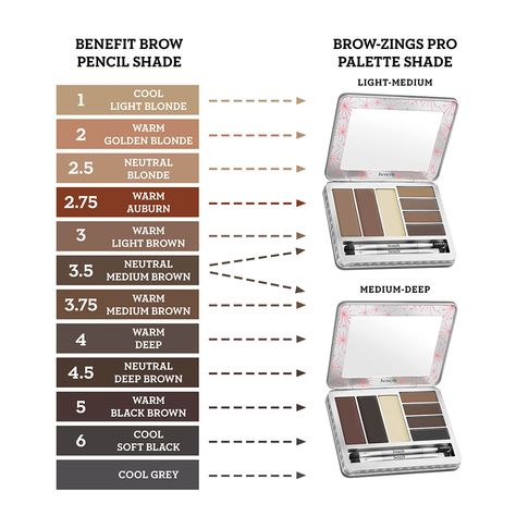 Eyebrow Palette, Benefit Cosmetics Brow, Too Faced Highlighter, Benefit Brow, Cream Highlighter, Makeup Board, Pencil Shading, Brow Wax, Cool Blonde