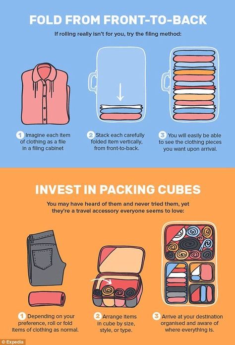 Packing Hacks, Suitcase Packing, Travel Checklist, Packing Cubes, Packing Tips For Travel, Travel Hacks, Packing Tips For Vacation, Travel Tattoo, Vacation Travel