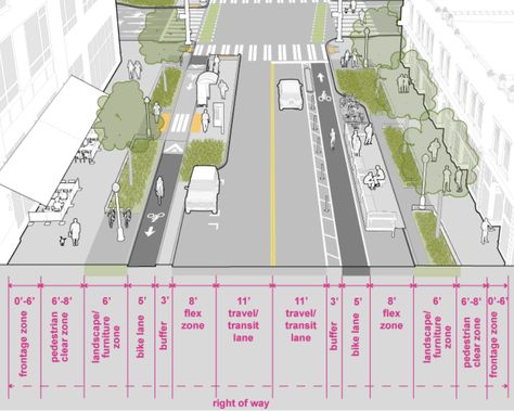 Proposed modal integration policy would dismantle the Bicycle Master Plan | Seattle Bike Blog Bike Path Design, Architecture Site Plan, Perjalanan Kota, Floating Architecture, Bicycle Trail, Urban Design Graphics, Pedestrian Walkway, Public Space Design, Path Design