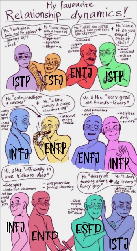 #mbti #istp #esfj #entj #isfp #intj #enfp #enfj #infp #infj #entp #esfp #istj Mbti Relationships Dynamics, Ship Dynamics Mbti, Infj Relationship Dynamics, Infp Relationship Dynamics, Infj Dynamics, Mbti Relationship Dynamics, Infj T Personality, Mbti Ship Dynamics, Mbti Dynamics