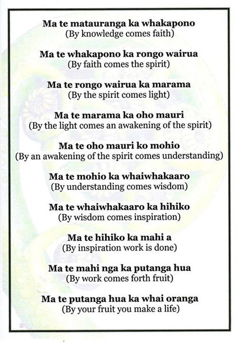 Maori Whakatauki, Maori Quotes, Maori Sayings, Maori Phrases, Maori Proverbs, Maori Songs, Te Reo Maori Resources, Maori Legends, Maori Language