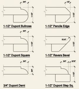 Granite Countertop Edges, Meeting Room Design Office, Granite Stairs, Granite Edges, Furniture Details Drawing, Classical Kitchen, Meeting Room Design, Cornice Design, Marble Detail