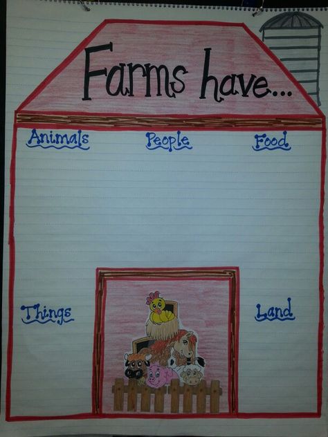 Farm anchor chart Farm Anchor Chart Preschool, Farm Anchor Chart, Farm Unit Preschool, Glad Strategies, Farm Classroom Theme, Preschool Farm, Farm Animals Preschool, Farm Lessons, Farm Animals Activities