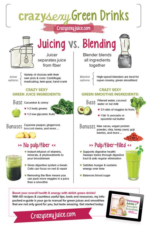 Kris Carr's Juicing vs. Blending infographic #kriscarr #health #wellness #greenjuice #smoothie #vegan Juicing Vs Blending, Smoothies Vegan, Resep Smoothie, Juice Smoothies Recipes, Best Smoothie, Juicy Juice, Resep Diet, Juicer Recipes, Green Drinks