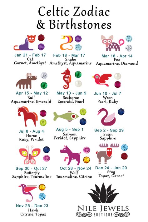 Norse Zodiac Signs, Spirit Animals By Birth Month, Celtic Zodiac Signs Animals, Native Zodiac Signs Spirit Animal, Zodiac Charts, Native American Zodiac Owl, Supernatural Academy, Celtic Tree Zodiac, Celtic Zodiac Signs