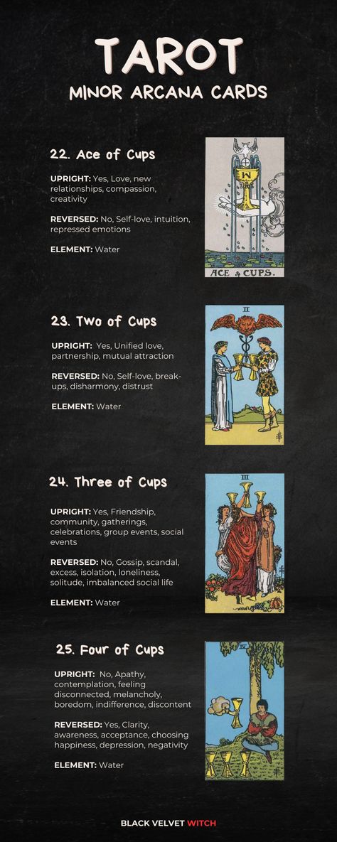 Tarot cards are a deck of 78 cards used for divination, meditation, and self-reflection. Each card in the deck carries symbolic imagery and represents various archetypal aspects of human life, emotions, and experiences. Tarot readings involve drawing and interpreting these cards to gain insights into one's past, present, or future, offering a tool for introspection and guidance. Tarot 78 Cards, All 78 Tarot Cards, Rider Waite Tarot Cards, Energy Symbols, All Tarot Cards, Knight Of Cups, Tarot Cards For Beginners, 78 Tarot Cards, Feeling Disconnected