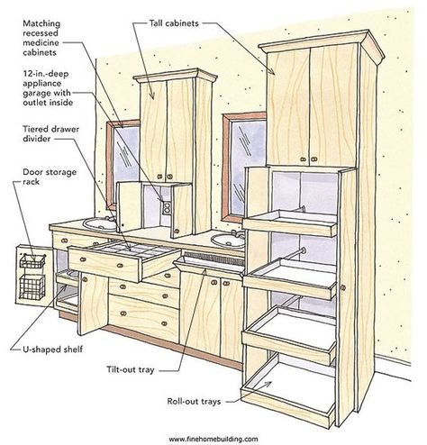 tilt out drawer and other space functions for bathroom vanity Bathroom Themes, Master Bath Remodel, Bathroom Remodel Designs, Bathroom Remodel Shower, Bathroom Redo, Bathroom Renos, Bath Remodel, Bathroom Remodel Master, House Bathroom