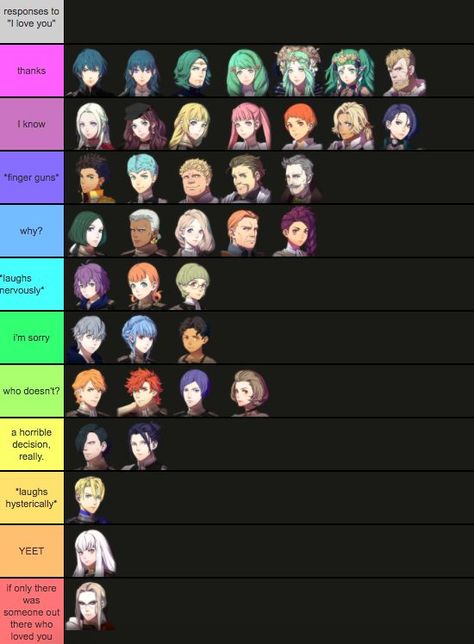 Tier Ranking, Fire Emblem Three Houses, Fire Emblem Games, Fire Emblem Characters, Three Houses, Character Home, House Fire, Funny Anime Pics, Fire Emblem